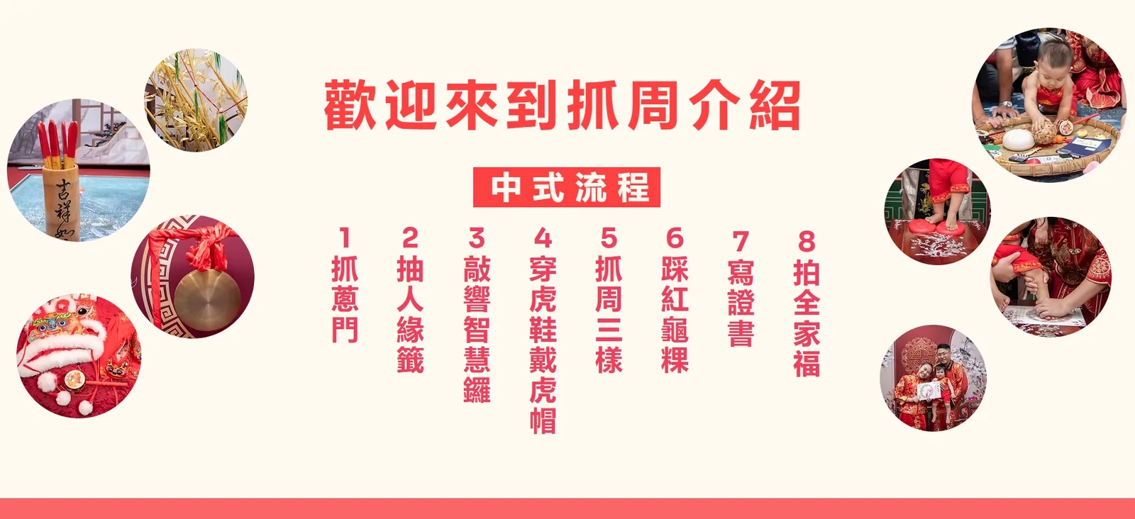 中式抓周八關儀式流程圖:抓蔥門、抽人緣籤、敲響智慧鑼、穿虎鞋戴虎帽、抓周三樣、踩紅龜粿、寫證書、拍全家福